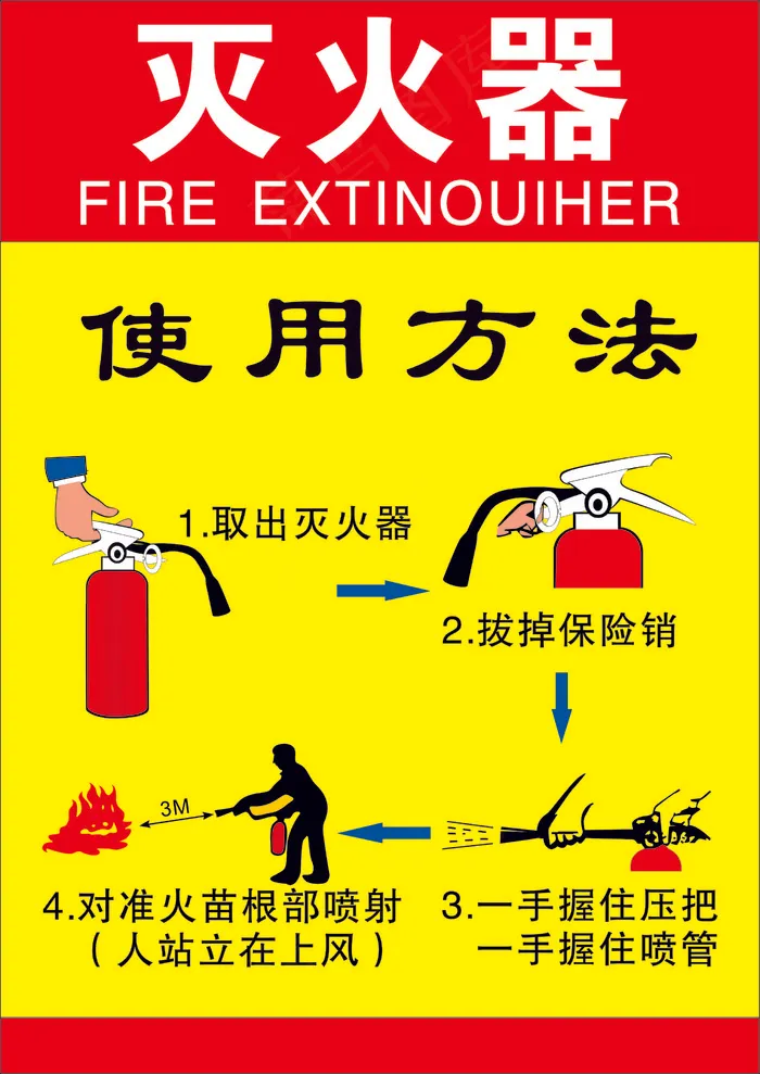 红黄色灭火器使用方法海报cdr矢量模版下载