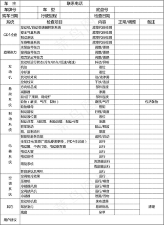 38项安全检测表-二联单转曲