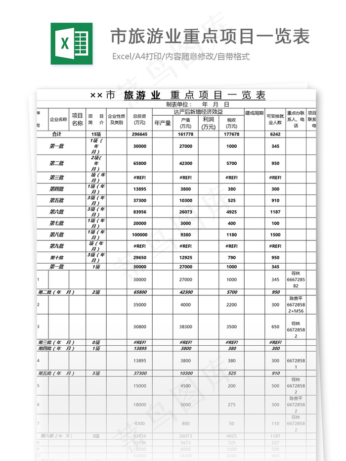市旅游业重点项目一览表格