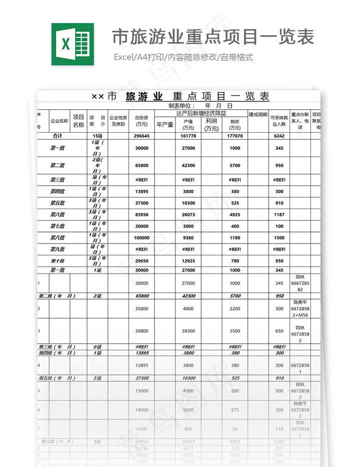 市旅游业重点项目一览表格