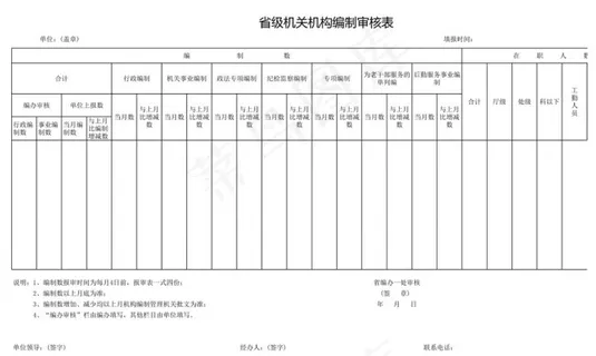 省级机关机构编制审核表