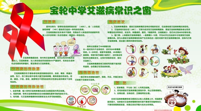 艾滋病展板图片