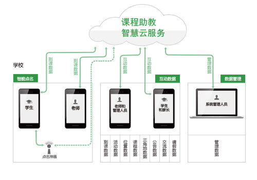 云服务ai矢量模版下载