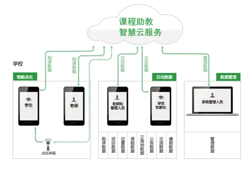 云服务ai矢量模版下载