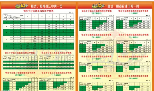 中国福利彩票快乐10分