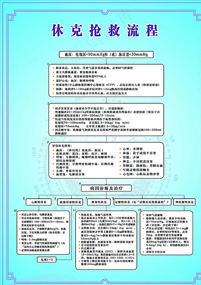 休克抢救流程图片cdr矢量模版下载