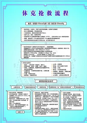 休克抢救流程图片