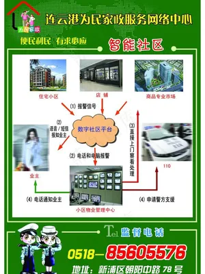 智能社区图片