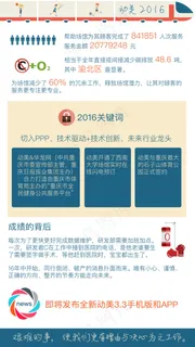 2016信息图-体育-运动 2016信息图-体育-运动