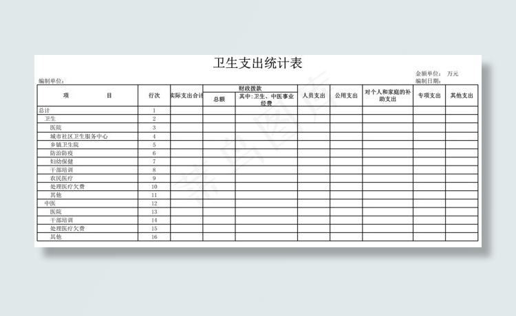 卫生支出统计表