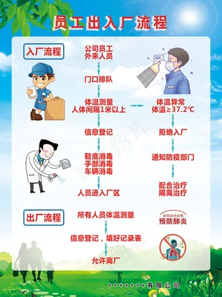入厂流程图60*80