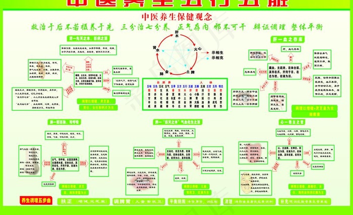 五行五脏图图片cdr矢量模版下载