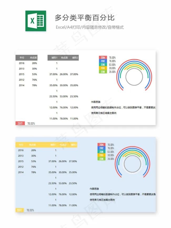多分类平衡百分比-Excel图表