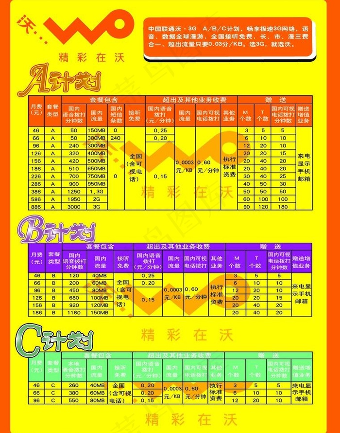 联通沃套餐宣传彩页图片psd模版下载