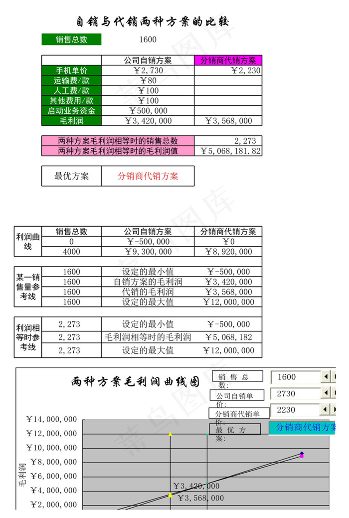 动态模型