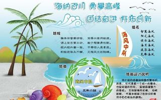 小组文化建设图表图片