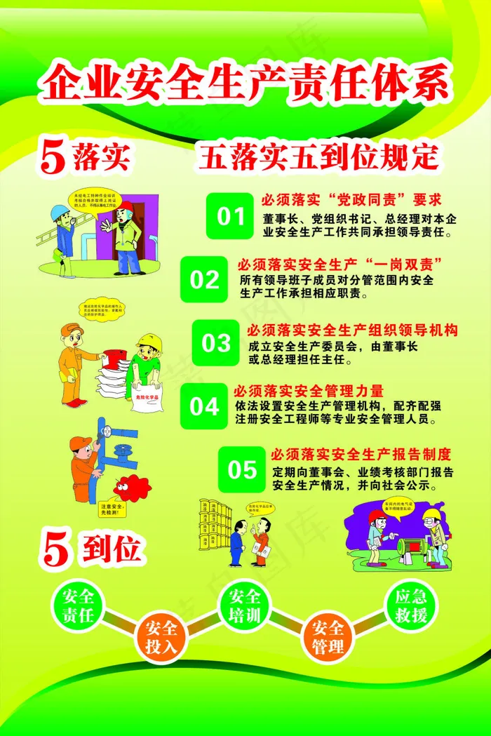 企业安全生产责任体系五落实五到位cdr矢量模版下载