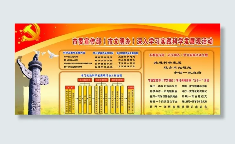 科学发展展板模版图片psd模版下载