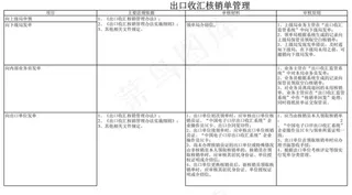 出口收汇核销单管理