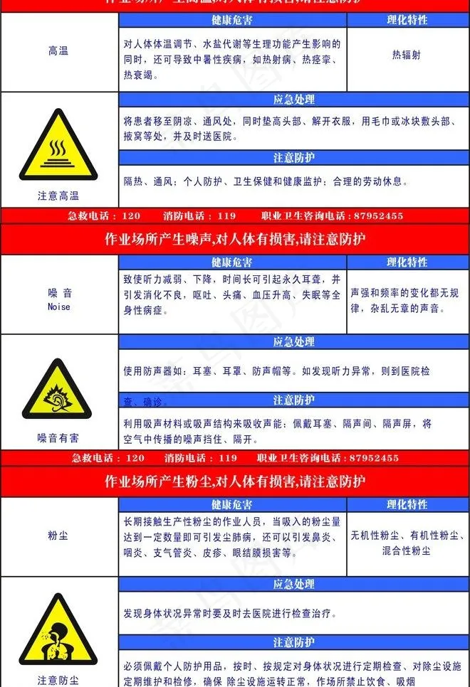 危险告知卡图片cdr矢量模版下载
