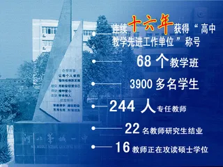 学校报告汇报材料数据展示蓝色调