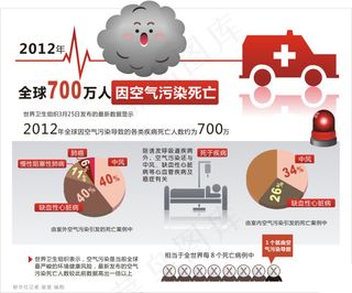 空气污染云朵心电图救护车医院打点滴...