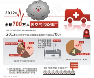 空气污染云朵心电图救护车医院打点滴...
