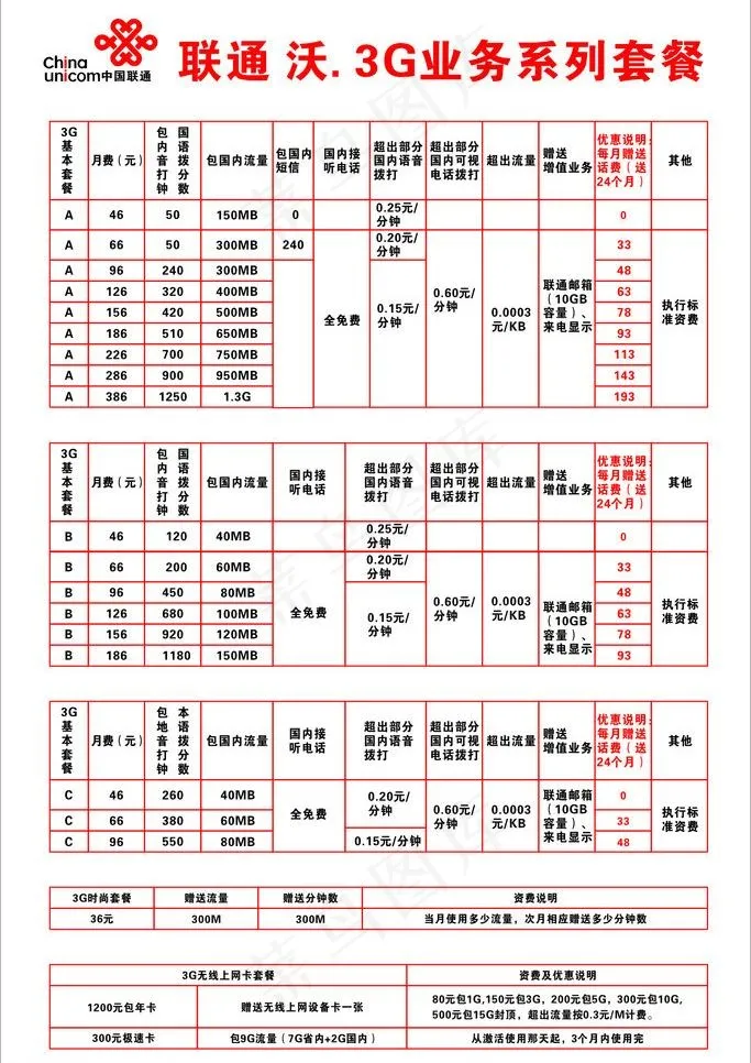联通图片cdr矢量模版下载