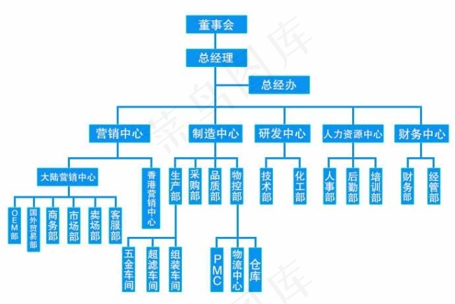 蓝色公司组织结构图图片psd模版下载