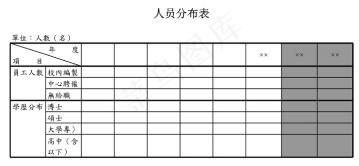 员工概况表