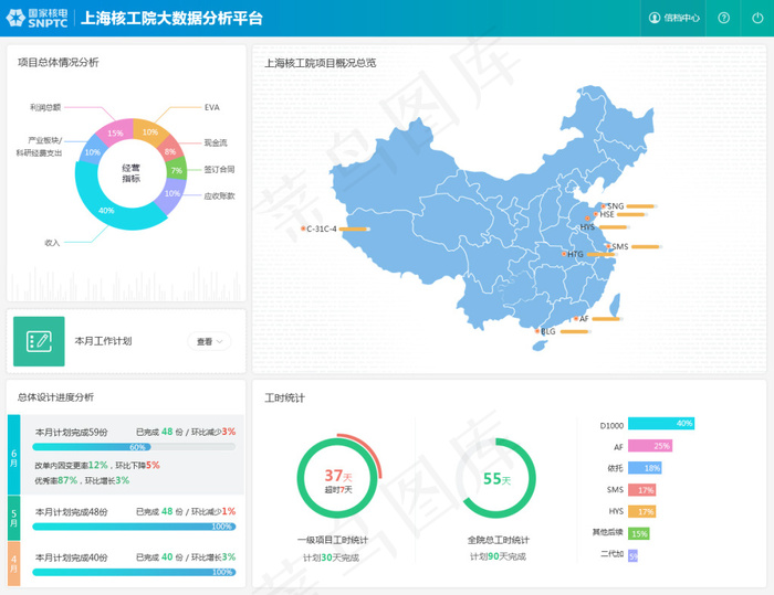 后台界面psd模版下载