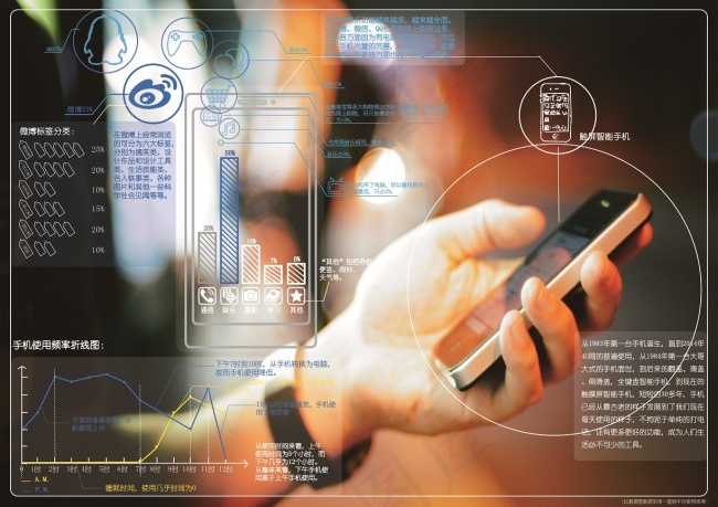 手机使用时间分配