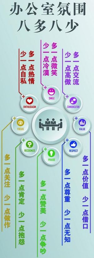 办公室文化挂图图片