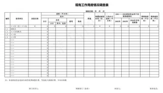 现有工作用房情况调查表