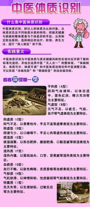 中医体质识别图片