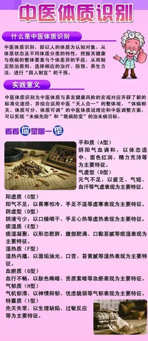 中医体质识别图片