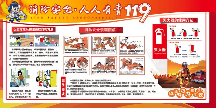 消防安全人人有责文化墙(7087X3543(DPI:150))psd模版下载