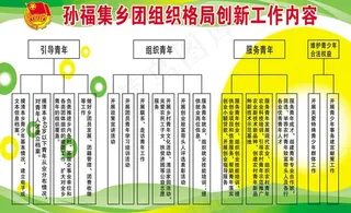 团组织制度图片