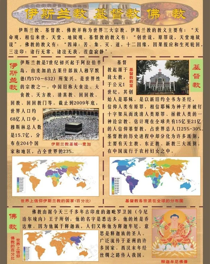 历史展板图片cdr矢量模版下载