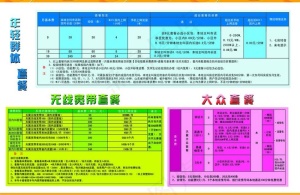 中国电信各种套餐资费表图片