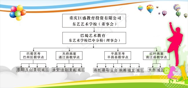 组织机构图 气球 跳舞 清爽版面cdr矢量模版下载