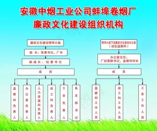组织机构图图片