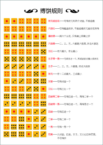 中秋博饼规则ai矢量模版下载