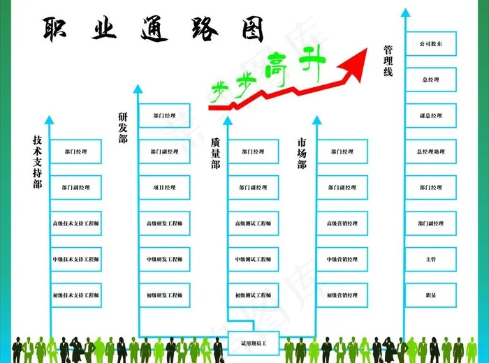 职业通路图 职业晋升cdr矢量模版下载