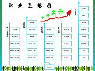 职业通路图 职业晋升