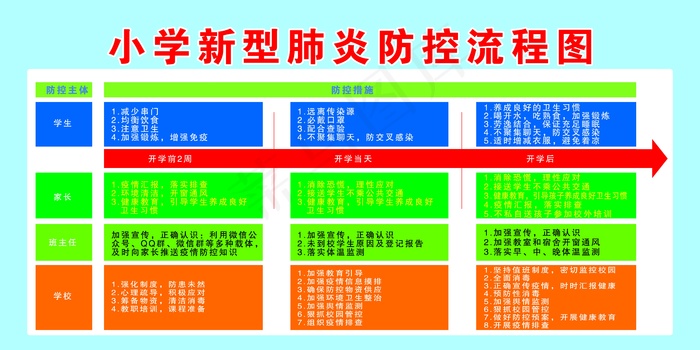 小学新型肺炎防控psd模版下载