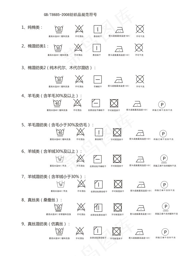 各种水洗标志