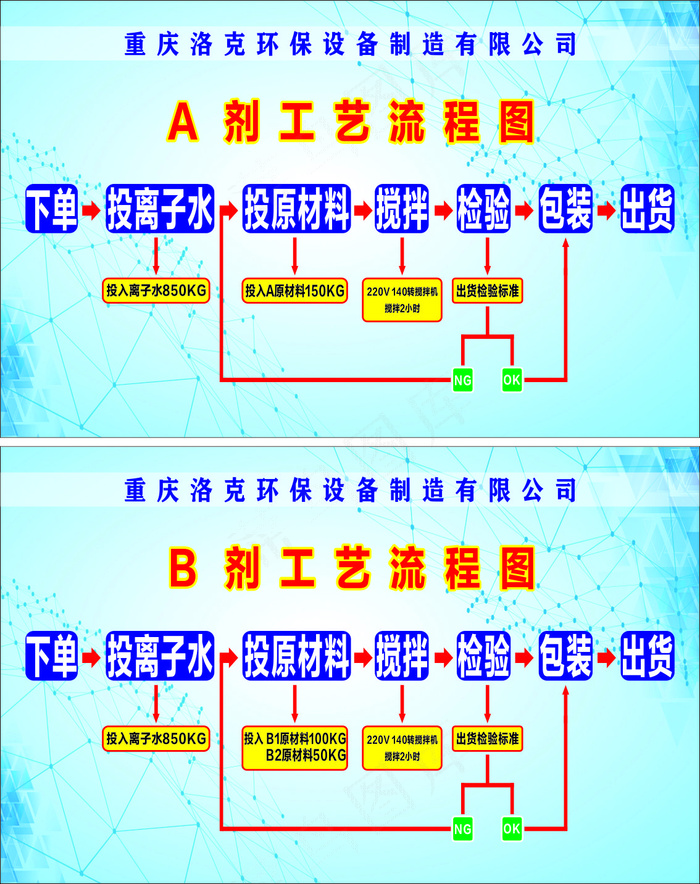 重庆洛克工艺流程图ABcdr矢量模版下载