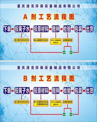 重庆洛克工艺流程图AB