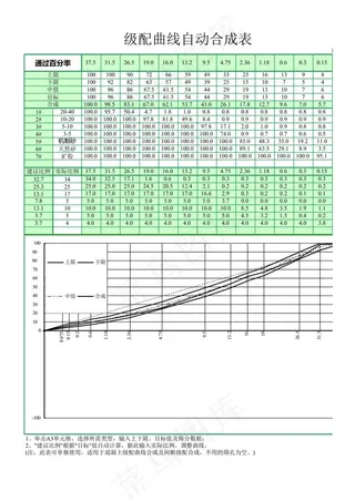 沥青砼配合比设计程序!
